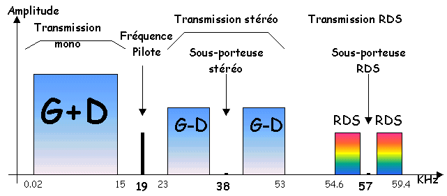 cliquez sur un élément pour obtenir plus d'infos